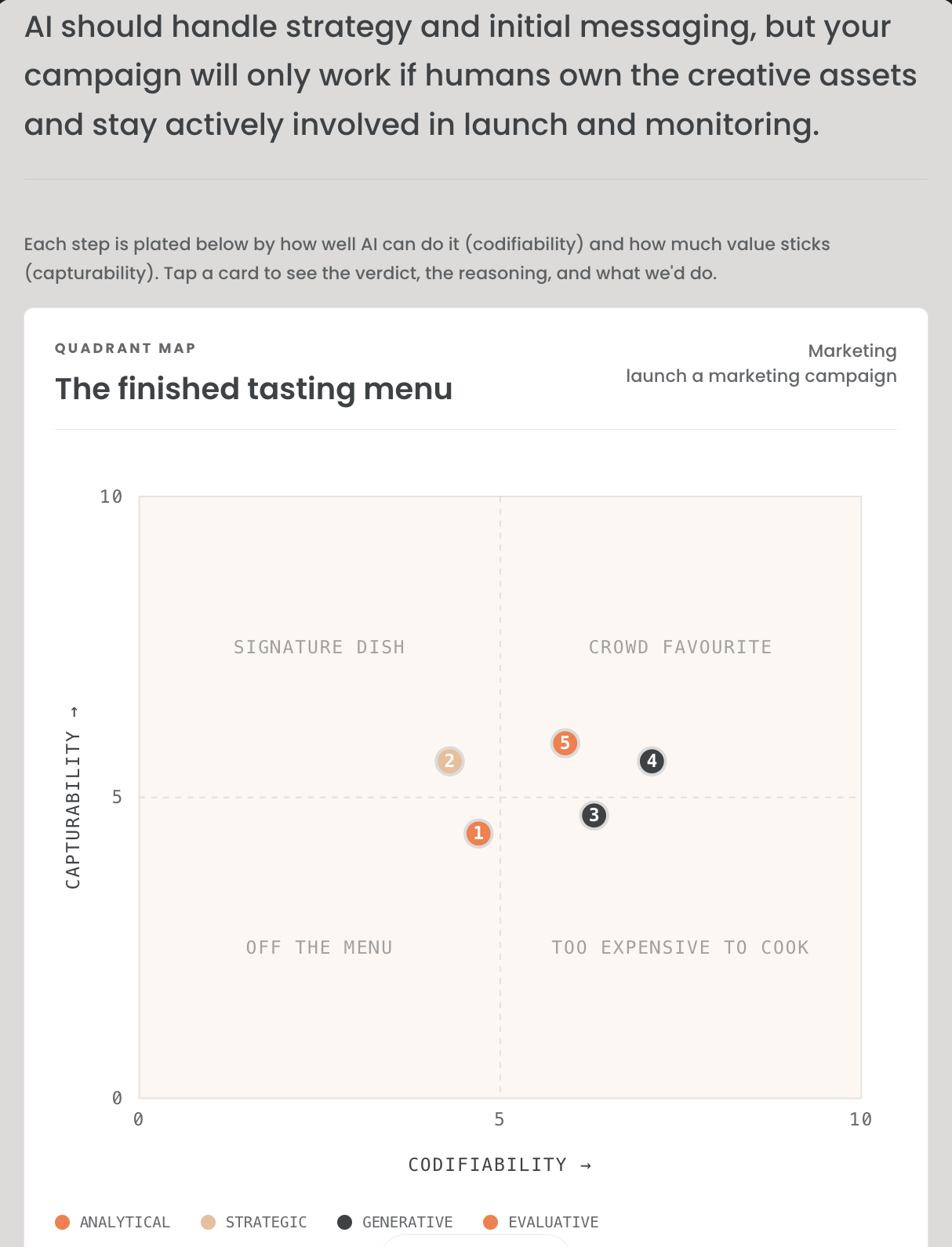 Preview of the Should AI Cook results screen on an iPad